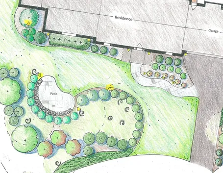 progettare il giardino