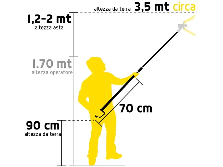 Forbici pneumatiche con asta telescopica