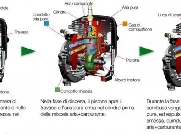 Schema con spaccato del motore di un decespugliatore e relative descrizioni