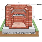 come costruire un barbecue in mattoni refrattari