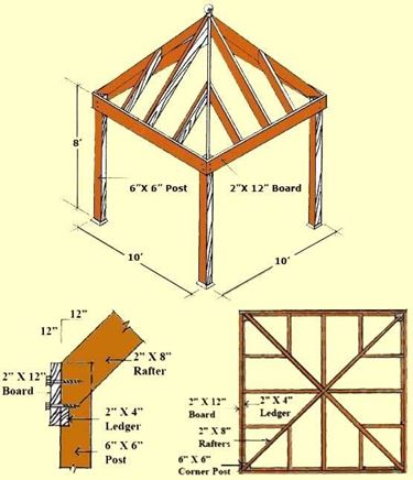 istruzioni gazebo fai da te