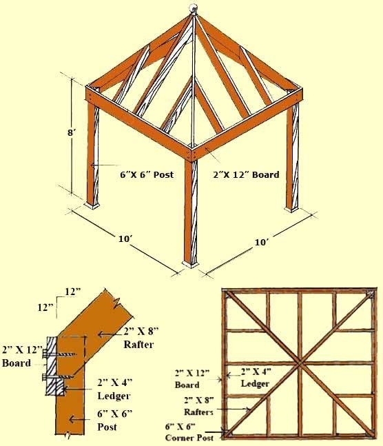 Gazebo fai da te gazebo costruire un gazebo fai da te Progetto gazebo in legno
