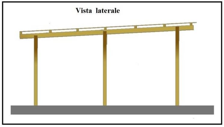 Un esempio di progetto di tettoia fai da te