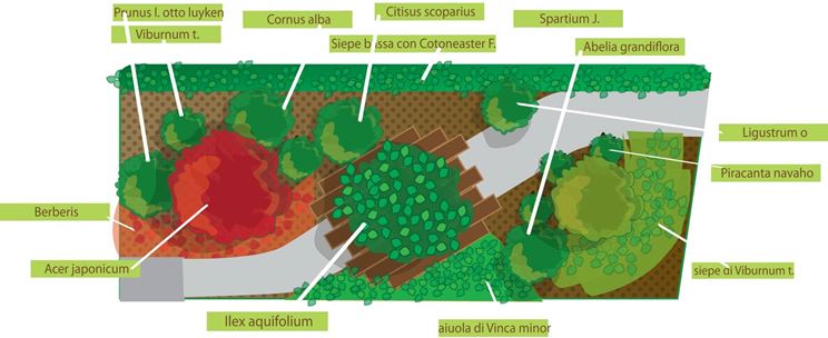 progetto giardino