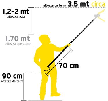 Forbici pneumatiche con asta telescopica