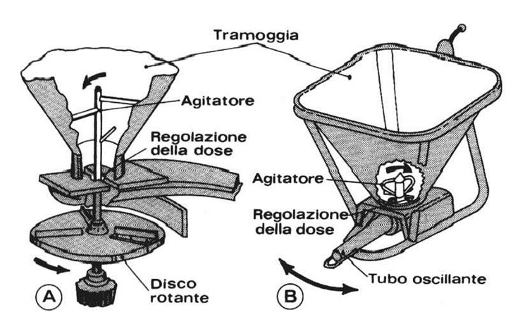 Spandiconcime a disco rotante ed a tubo oscillante