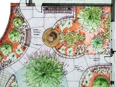 Come progettare un giardino Progettare un giardino